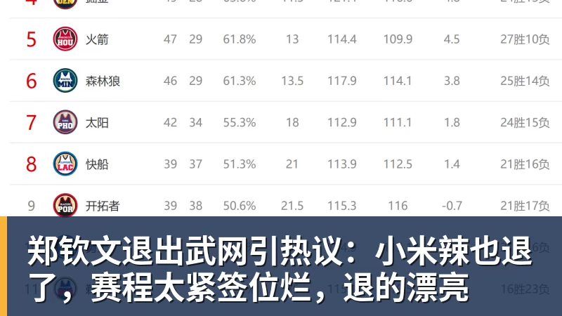 好博体育郑钦文退出武网引热议：小米辣也退了，赛程太紧签位烂，退的漂亮